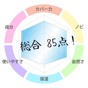 vegeboy 総合評価