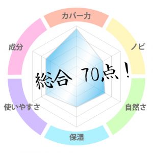 MONOVO 総合評価