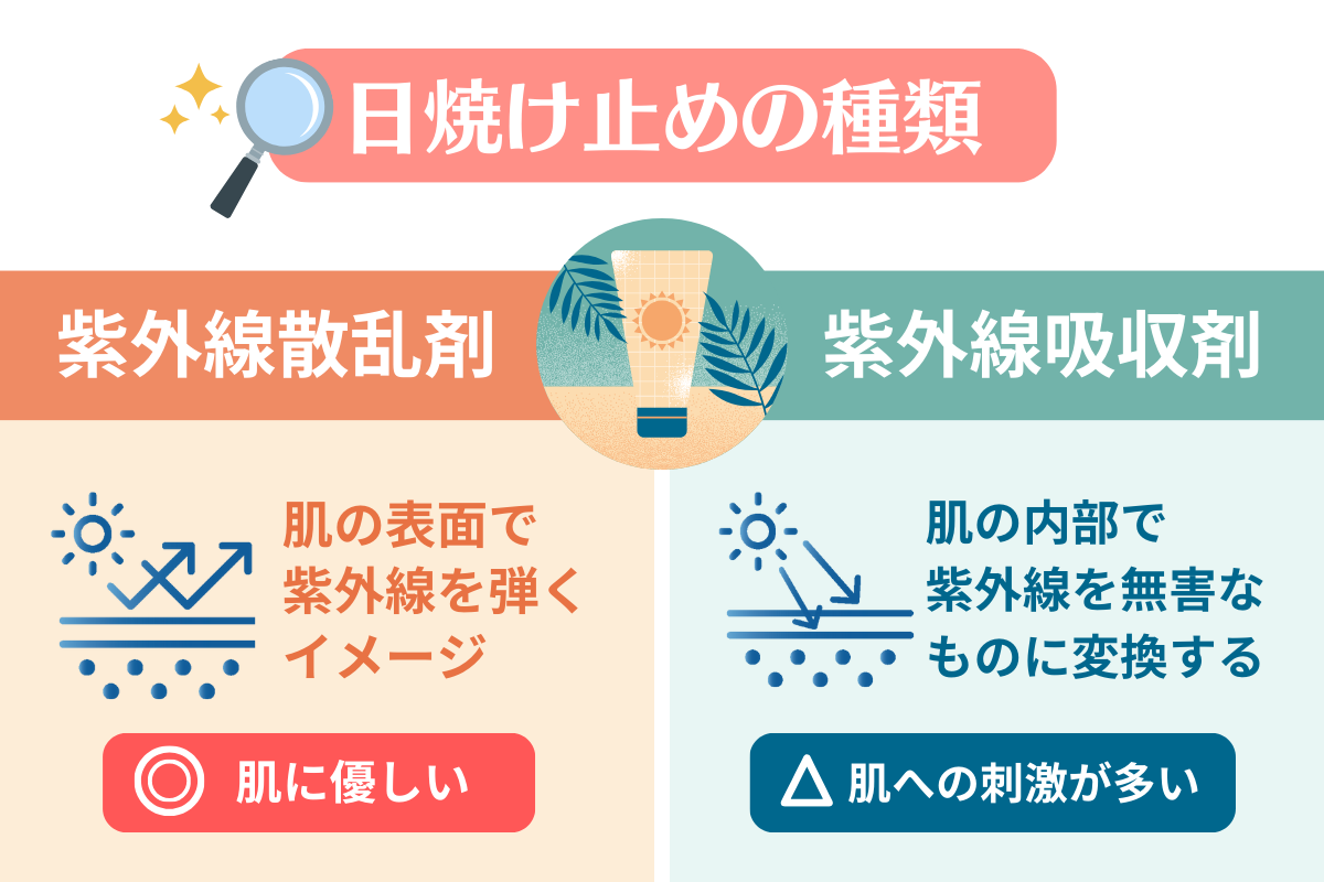 筆者紹介