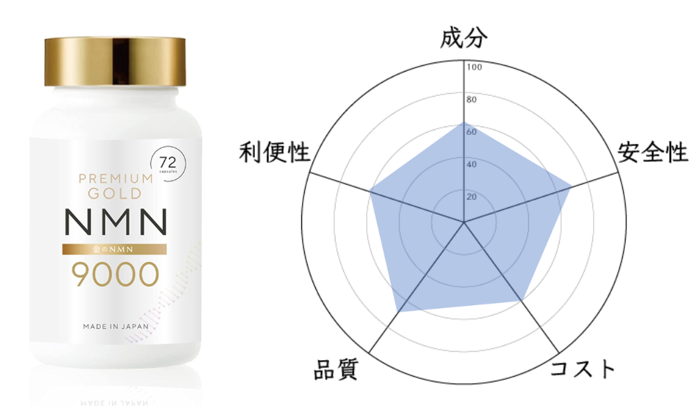 金のNMN