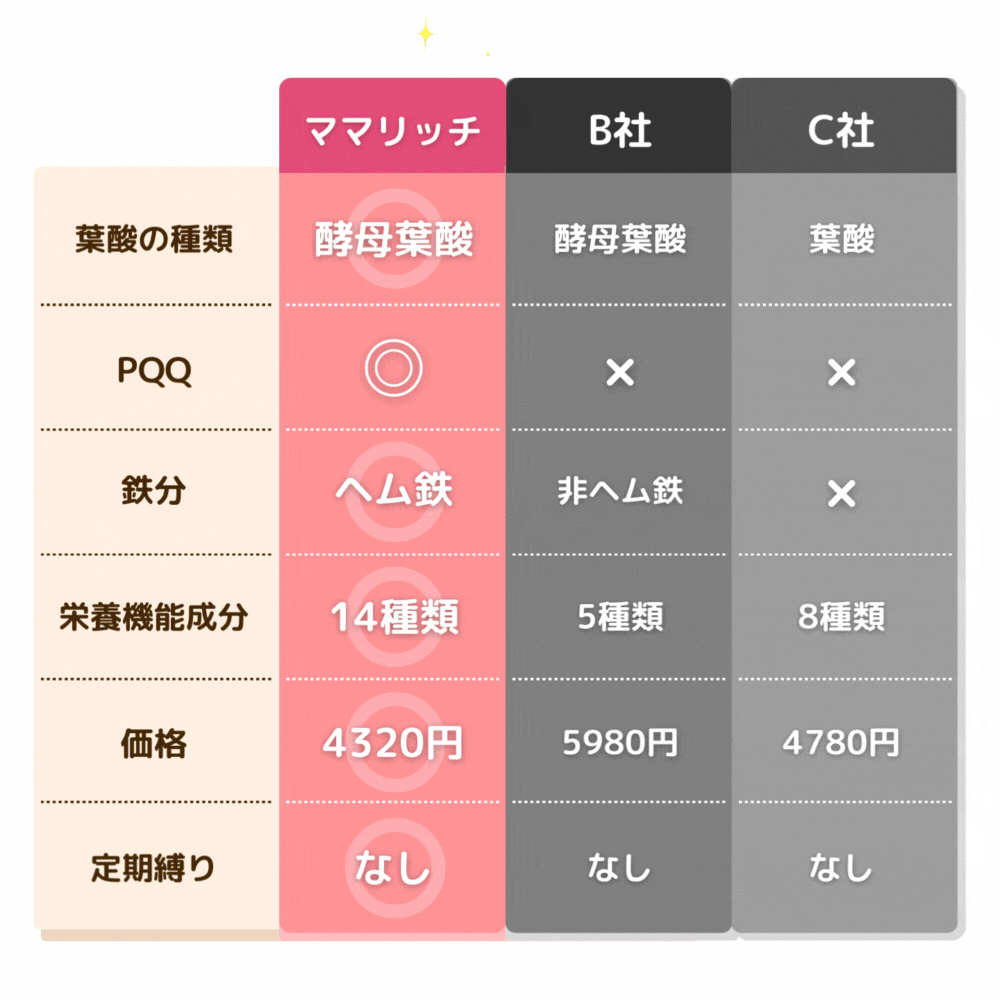 ランキング
