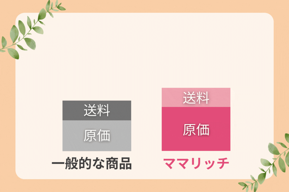 ランキング