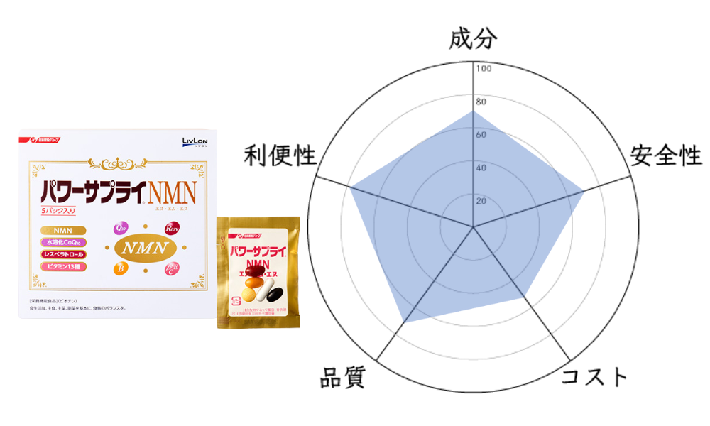 日清ファルマ NMN