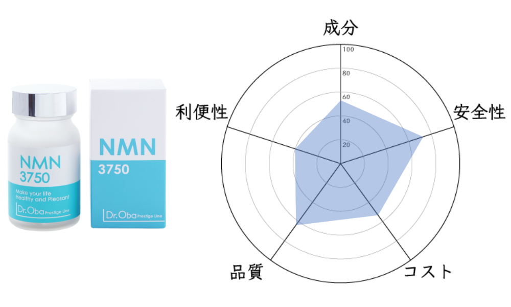 NMN3750