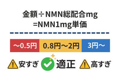 NMN 価格 値段