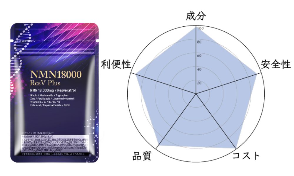 NMN18000 ResV Plus eLife