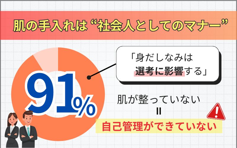 ビジネスでも肌は見られている