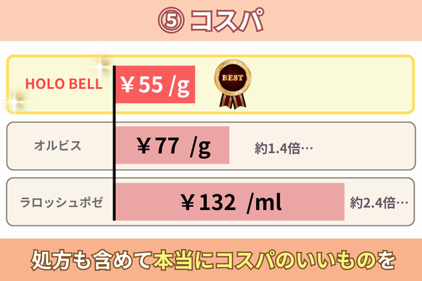 コスパ 比較