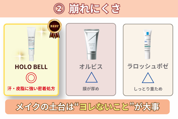 崩れにくさ 比較