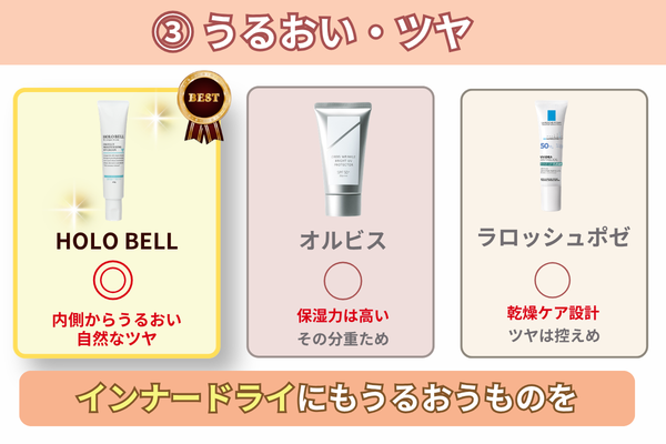 うるおい・ツヤ 比較