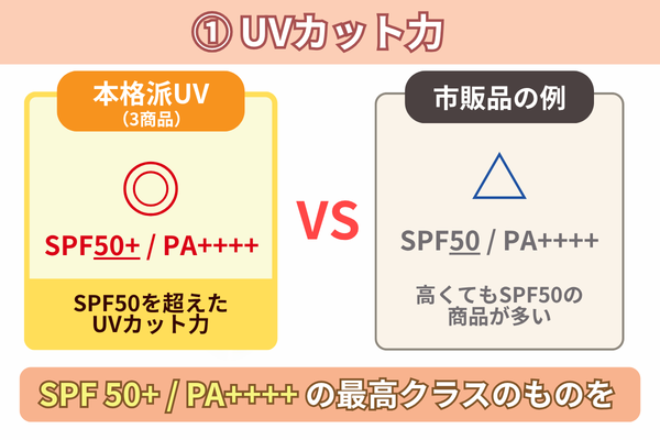 UVカット力 比較
