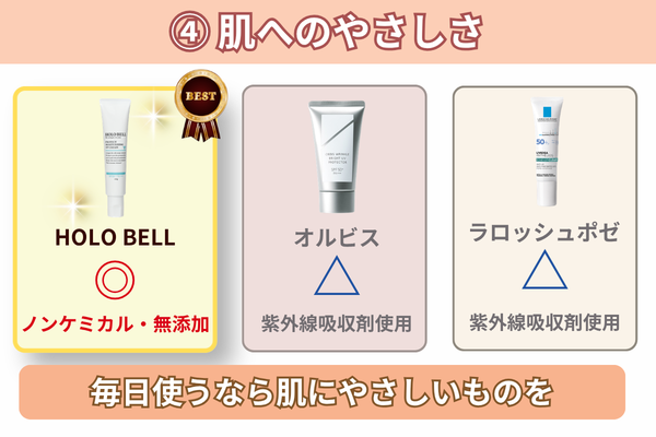 肌へのやさしさ 比較